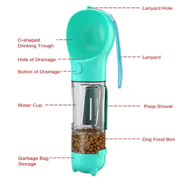 Borraccia 3-in-1 per Cani con Dispenser Acqua e Cibo - Portatile da Viaggio LUMENA SHOP